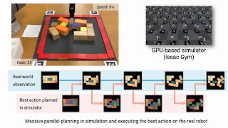 Parallel MCTS w Batched Rigid-body Simulations for Speeding up Long-Horizon Episodic Robot Planning