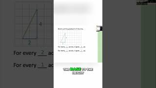 Master Gradient: Easy Math Explained | Year 8 #shorts