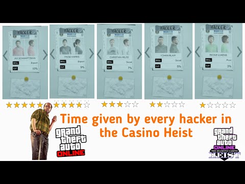 Video: Care hacker pentru un jaf de cazinou?