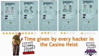 Which hacker to choose in Casino Heist? GTA Online