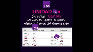 🌟📢🚀CURSO CSS GRATIS 💰💰 ¿SABES QUE SON LAS UNIDADES em?APRENDE COMO SE USAN PARA TUS WEBSITE🌐📢🚀😎 #css