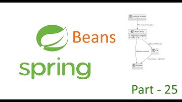 Learning Spring Boot from Zero to Cloud: Part 25 - @Component vs @Configuration