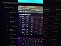 Binance FUD | #binance#youtubeshorts