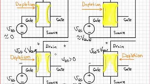 FET IV Characteristics