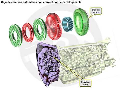 Convertidor de par Convertidor de par bloqueable (6/6)