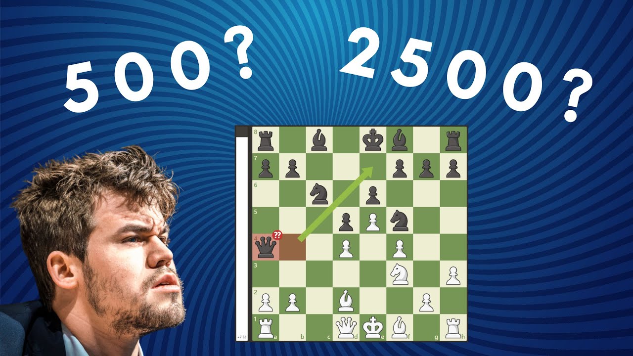 chess.com beta feature] Mildly interesting - the ELO guess feature from  game review caps at 2300 unless you're titled. : r/chess