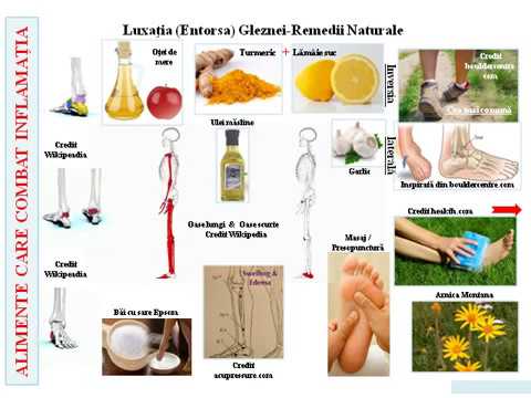 Inflamația articulației gleznei 2 grade - ejocurigratis.ro