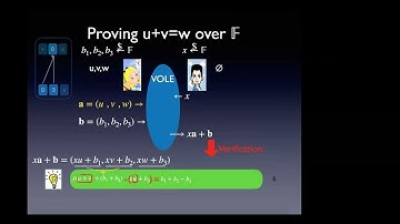 Zero-Knowledge Protocols (Asiacrypt 2024)