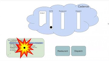 Cadence Meetup: Introduction to Cadence
