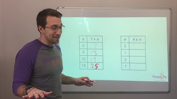 Algebra - Additive and Multiplicative Patterns
