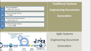 Documentation in Agile Development