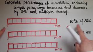 L1.14.1. Functional Skills Maths Level 1: Calculate %s of amounts,  increase, decrease by 5,10,15%