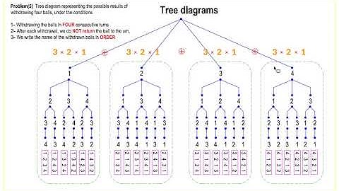 Probability 6, Permutation without Replacement