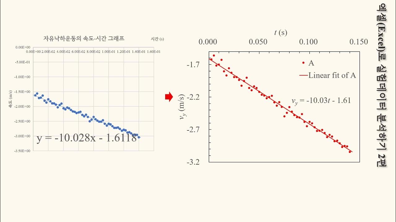 실험보고서, 발표자료 그래프로 다듬기 - 엑셀(Excel)로 실험데이터 분석하기 2편 - Youtube
