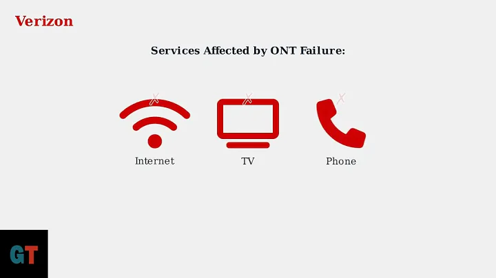 How to Fix Verizon ONT Fail Light – Meaning, Common Causes & Full Troubleshooting Guide