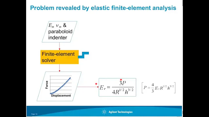 Indentation University Session 4: A General Modifi...