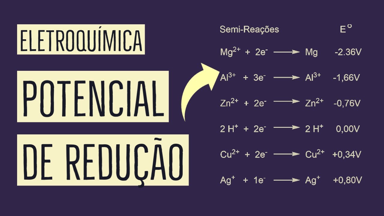 POTENCIAL DE REDU O TABELA DE POTENCIAIS ELETROQU MICA Aula 11 potencial-de-redu-o-tabela-de-potenciais-eletroqu-mica-aula-11