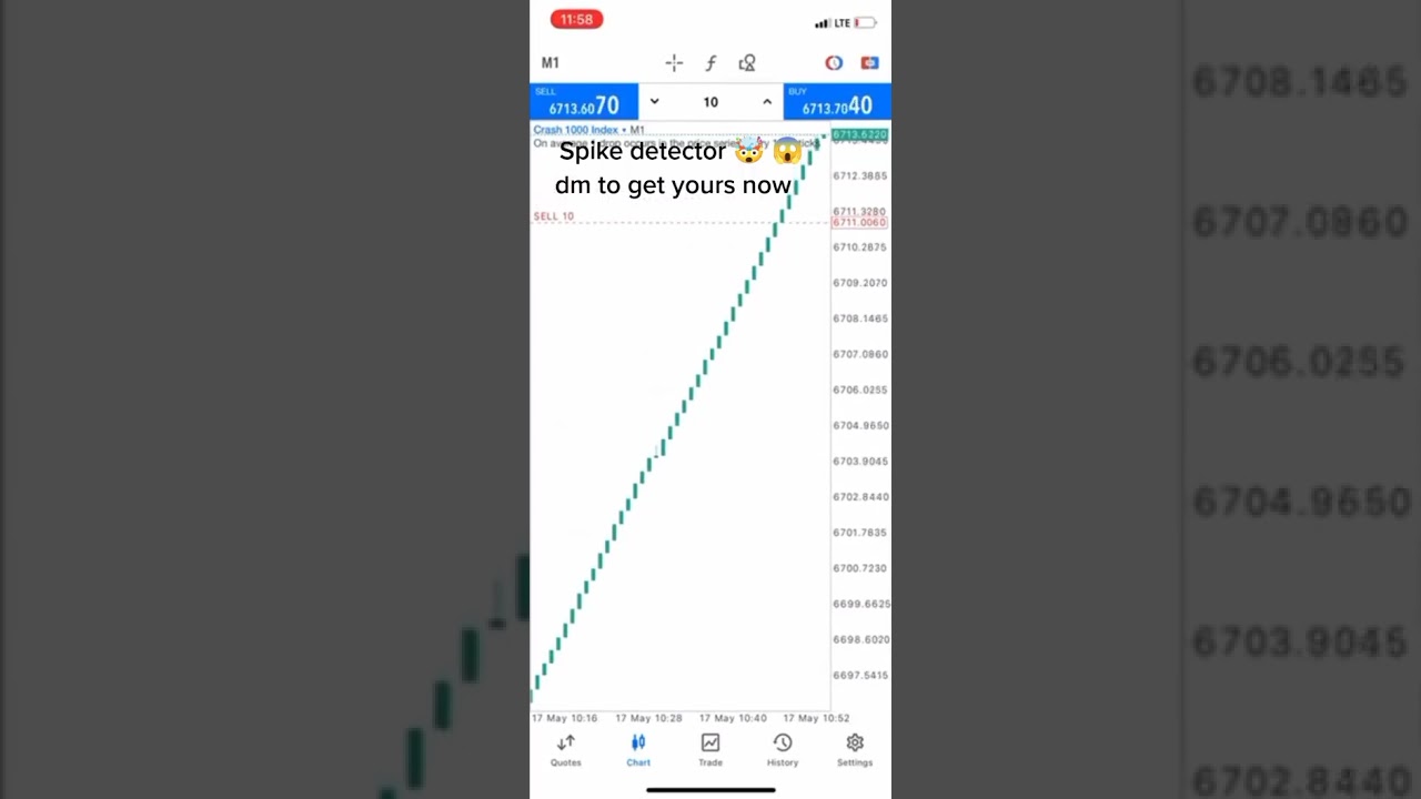 📈 Unlocking Profit Opportunities with ForexLife Spike Detector! 💥💰  