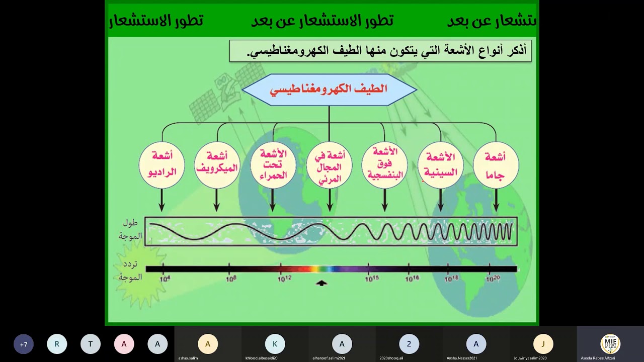 درس تطور الاستشعار عن بعد  الجزء الأول
