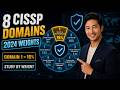 CISSP: All 8 Domains and 2024 Weights Explained