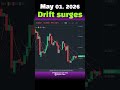 #TodaySurging May 01, 2026 Drift surges