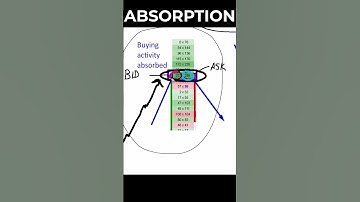 ORDER FLOW: Absorption Setup Explained