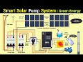 Smart solar pump connection | pump controller | Submersible pump | VFD