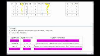 3_5_Equivalent_Conditionals1