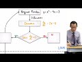 Stationary Points and Derivatives