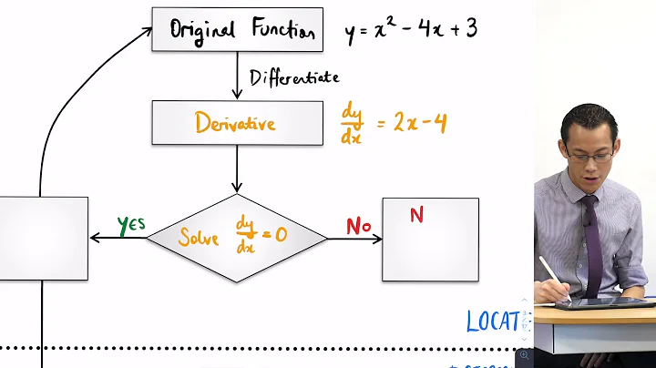 Classifying Stationary Points (2 of 3: Flowchart for locating points)