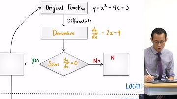 Classifying Stationary Points (2 of 3: Flowchart for locating points)
