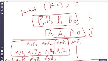 CS504: Digital design (chapter 4: combinational circuit: binary multiplyer and binary comparator)