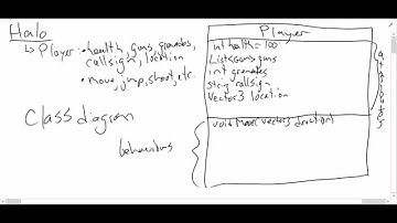 C# Lesson G12 - 09 Class Diagrams