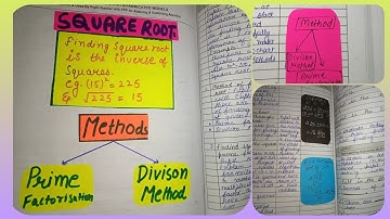 Lesson Plan of square root of class 8th for b.ed , ett , d.eled #lessonplan #teachingmethod