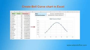 Create Bell Curve Chart In Excel