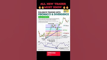 Trading With Fibonacci & Divergence #stockmarket #candlestick #trading #stocks #daytrading