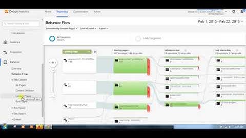 60 How to Use and Understand Google Analytics Behavior Reports 