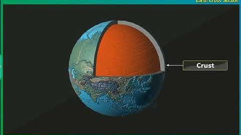 Unit-1 Our Earth | Telugu States Board (AP & TS) - Class IX