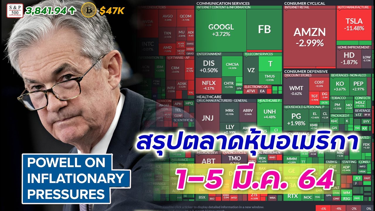 สรุปตลาดหุ้นอเมริกา S&P 500 วันที่ 1-5 มี.ค. 64 คนเทขายต่อเนื่องแต่ไม่แย่อย่างที่คิด โอกาสลงทุนเพียบ