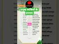 राजस्थान के‌ प्रमुख व्यक्तियों के उपनाम #shorts