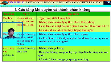 cùng học địa lí với  nguyễn thắng 2
