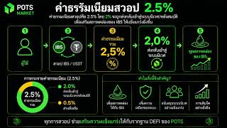 [TH] 🇹🇭 ระบบนิเวศ POTS: DeFi, ตลาดการคาดการณ์ และยูทิลิตี้ที่ใช้งานได้จริง