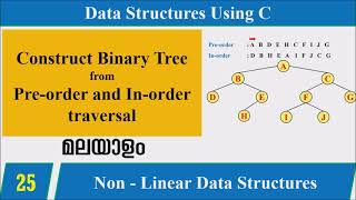 Lecture 25 – Construct Binary Tree from Preorder and Inorder traversal with Example (in Malayalam)