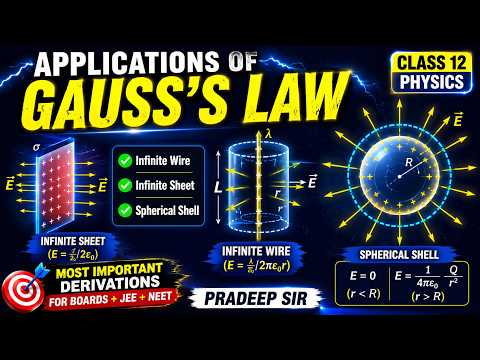 Applications of Gauss's Law in Electrostatics | Electric Field Due to Sphere, Line & Sheet Charge