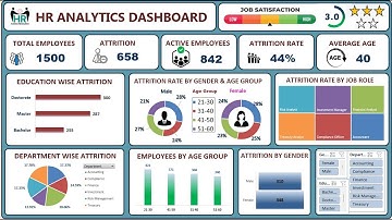 Swapnjeet Financial Services-HR Analytics Dashboard