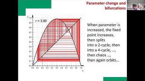 "Order and chos and quadratic polunomials" Stanislav Smirnov