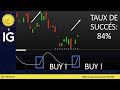 Trading CAC40 (+0.68%): 84% de taux de succès avec le cycle de Schaff