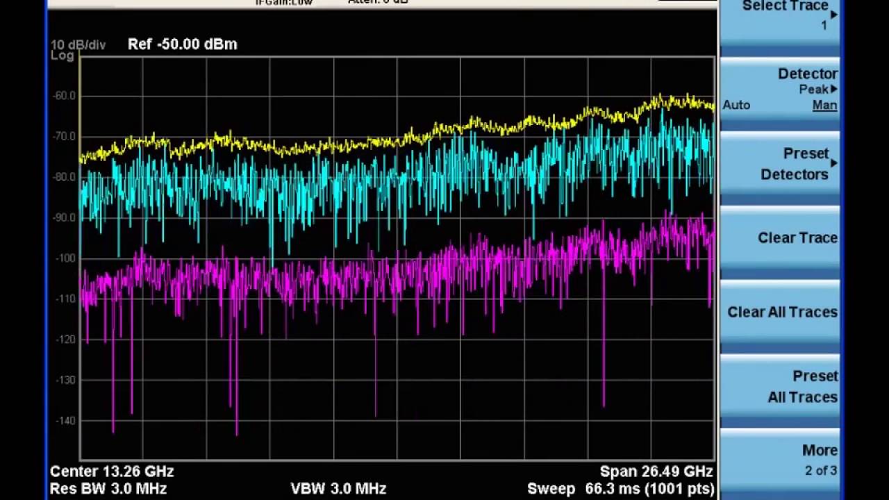 Selecting the Best Display Detection Mode | X-Series Signal Analyzers ...