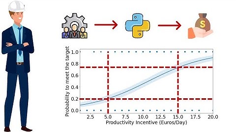 Optimise Workforce Bonus with Lean Six Sigma x Python