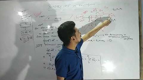 Boundary conditions in electrostatics (PART-2)!! IIT-JAM!!TIFR!!JEST!! CSIR-NET!